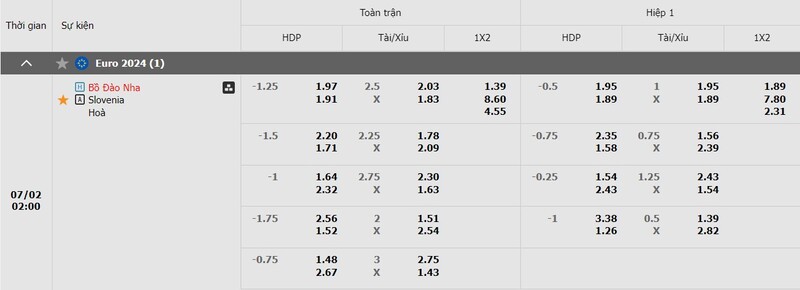 Bảng kèo trận đấu Bồ Đào Nha vs Slovenia