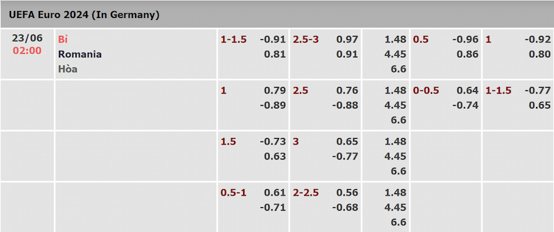 Bảng kèo trận Bỉ vs Romania được cung cấp