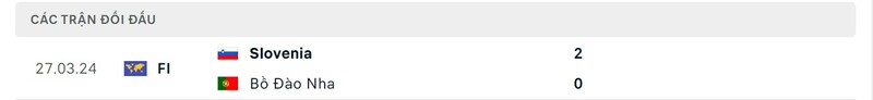 Lịch sử chạm trán giữa Bồ Đào Nha vs Slovenia