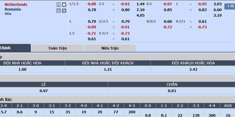 Bảng cược trong trận của Romania vs Hà Lan