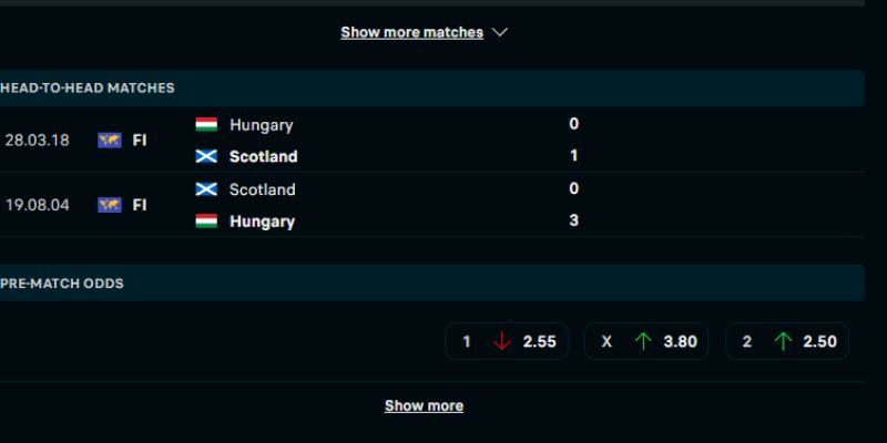 Lịch sử chạm trán giữa Scotland vs Hungary