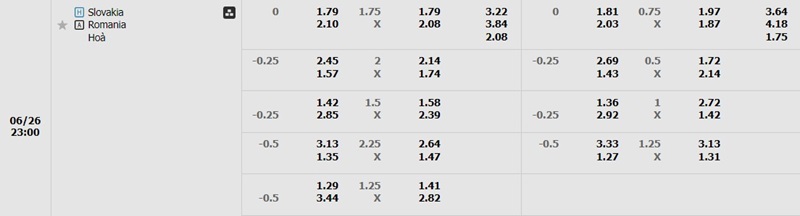 Bảng kèo Slovakia vs Romania