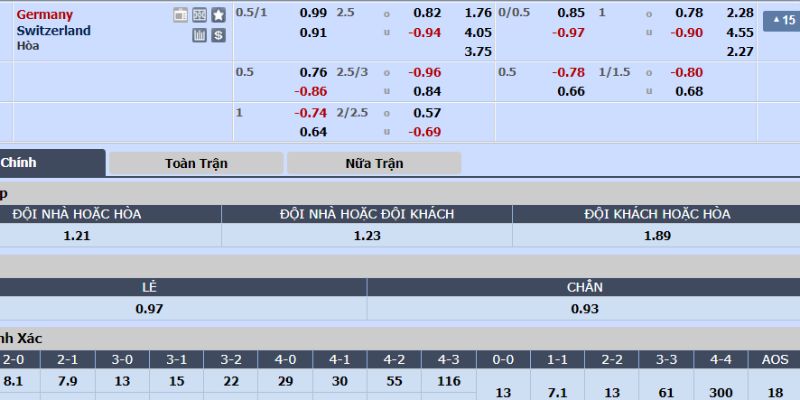 Bảng cược nhà cái trận đối đầu Thụy Sĩ vs Đức