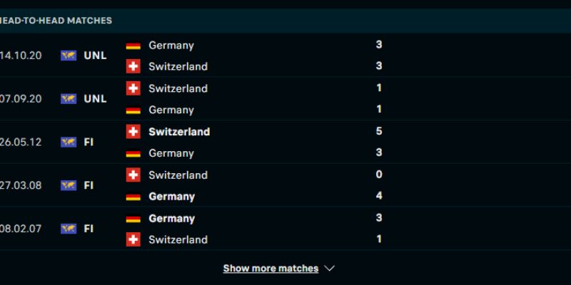 Lịch sử chạm trán giữa Thụy Sĩ vs Đức