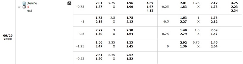 Bảng kèo Ukraine vs Bỉ